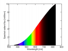 800px-Spectral_power_distribution_of_a_25_W_incandescent_light_bulb.png