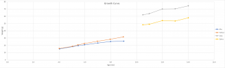 Growth Curve.png