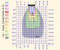 UVB LED Iso Irradiance Chart (003).JPG