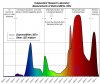 DB-vs-LED-Spectral-659x555.jpg