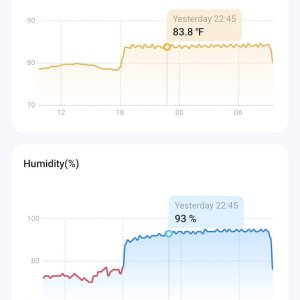 Temperature-Humidity graph.jpg